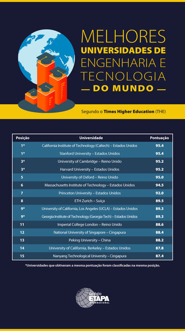 Por que estudar Engenharia no exterior? Confira as vantagens